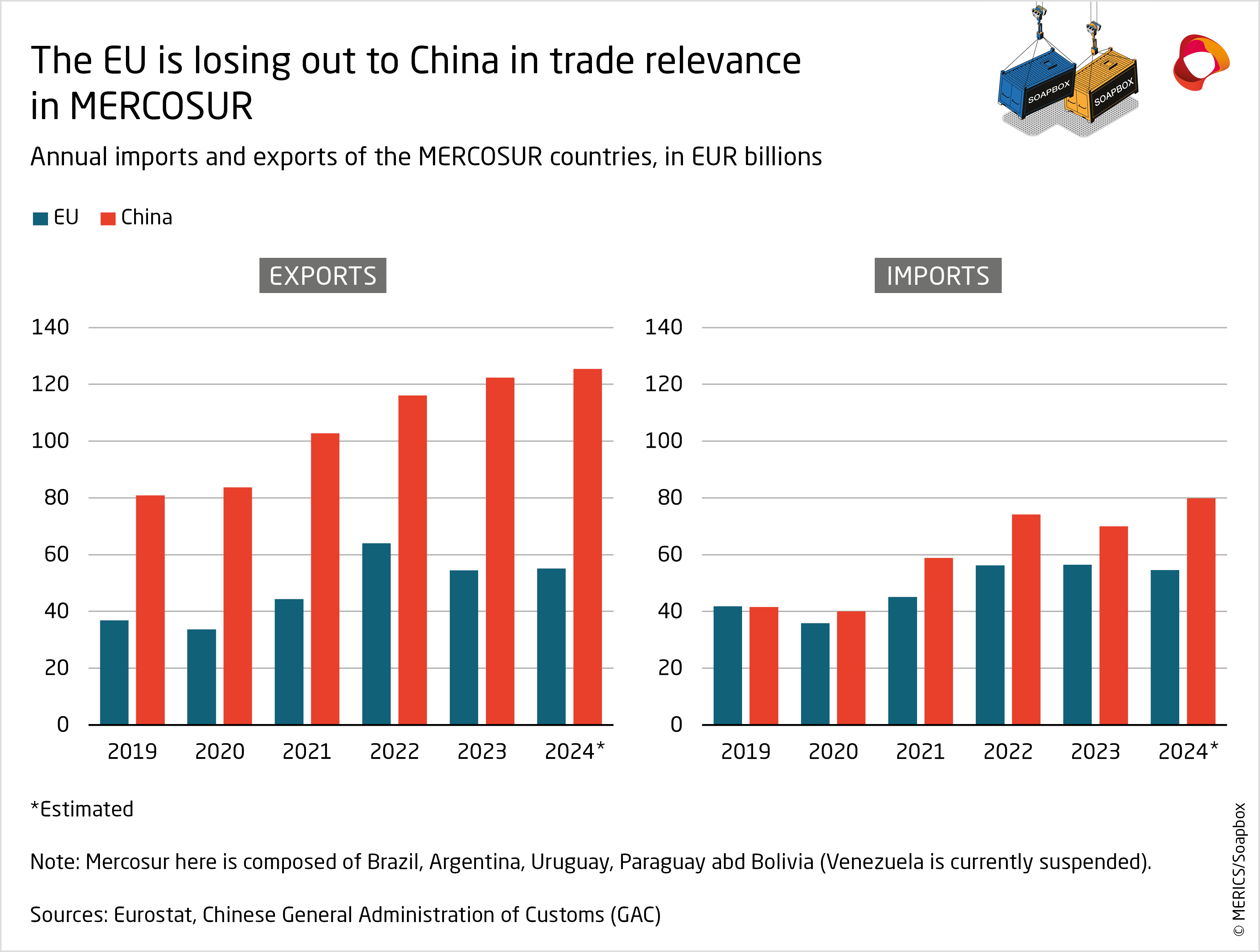 Trump 2.0 and China's EU policy + MERCOSUR + Trade tensions | Merics